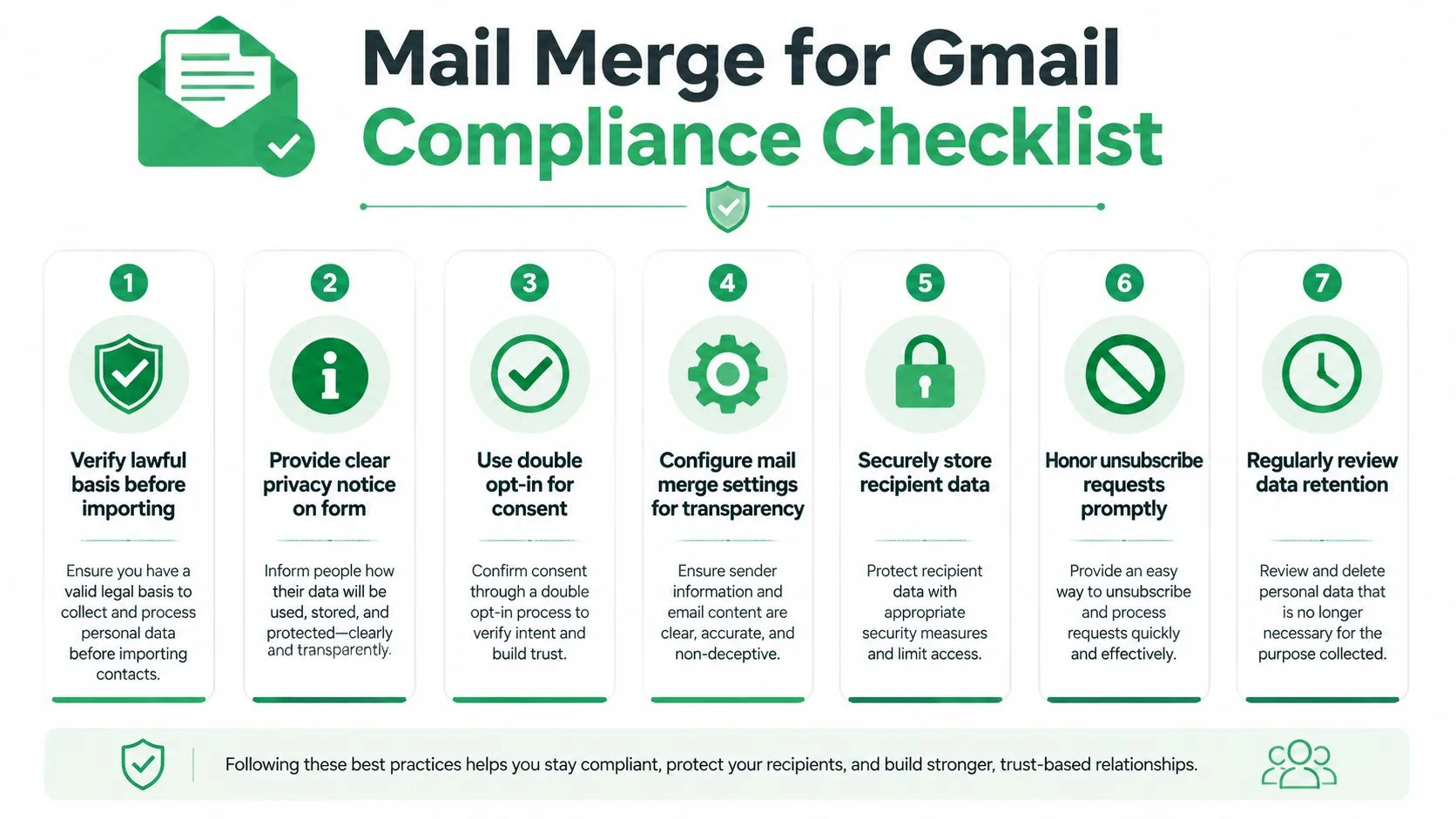 Mail Merge for Gmail का उपयोग करते समय डेटा गोपनीयता अनुपालन प्राप्त करने के लिए सात आवश्यक चरणों को दर्शाने वाला एक चेकलिस्ट इन्फोग्राफिक।