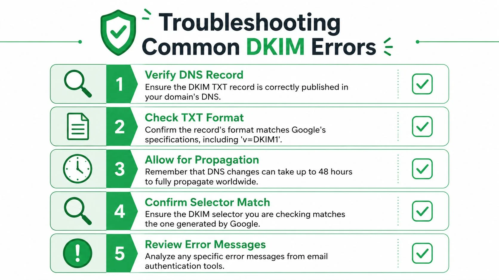 A five-step infographic guide for troubleshooting common DKIM errors and email authentication issues.