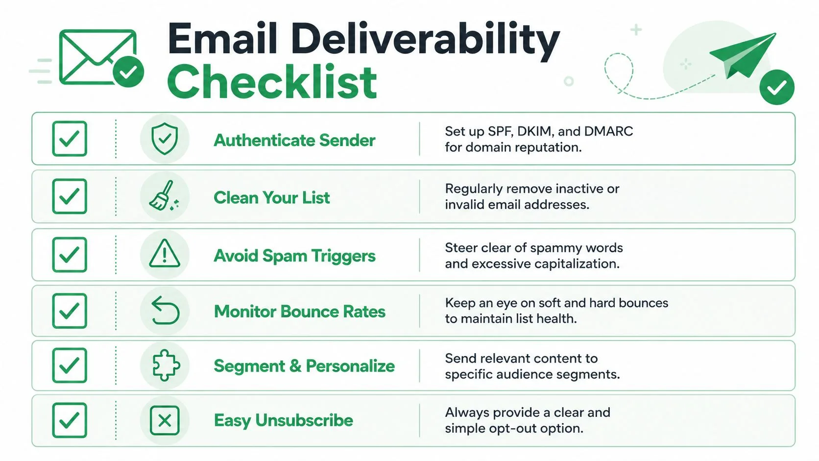 Un'infografica di controllo per migliorare la deliverability delle email con sei migliori pratiche chiave per campagne email di successo.