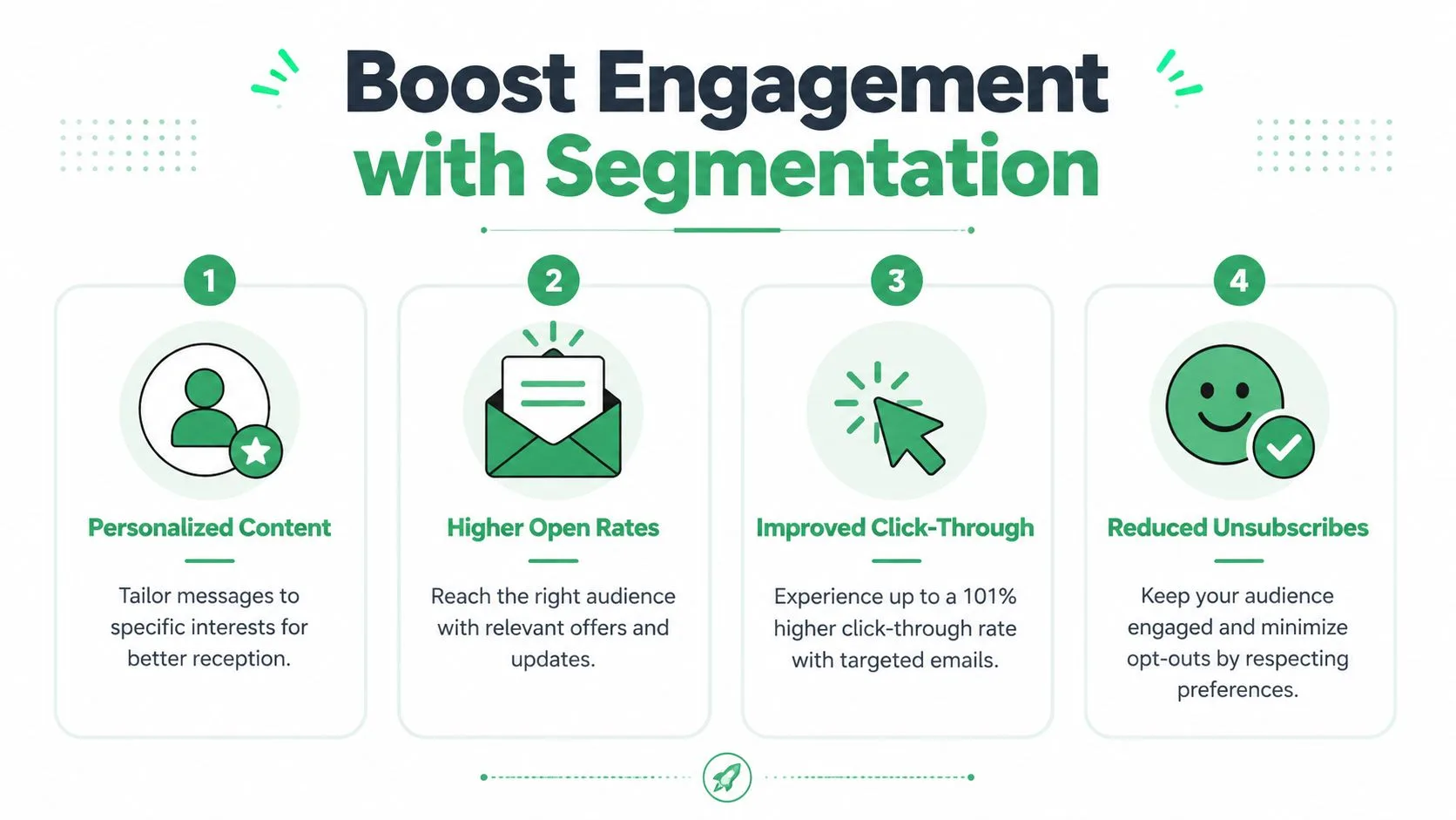 An infographic detailing four key benefits of email list segmentation, including personalized content and higher engagement rates.