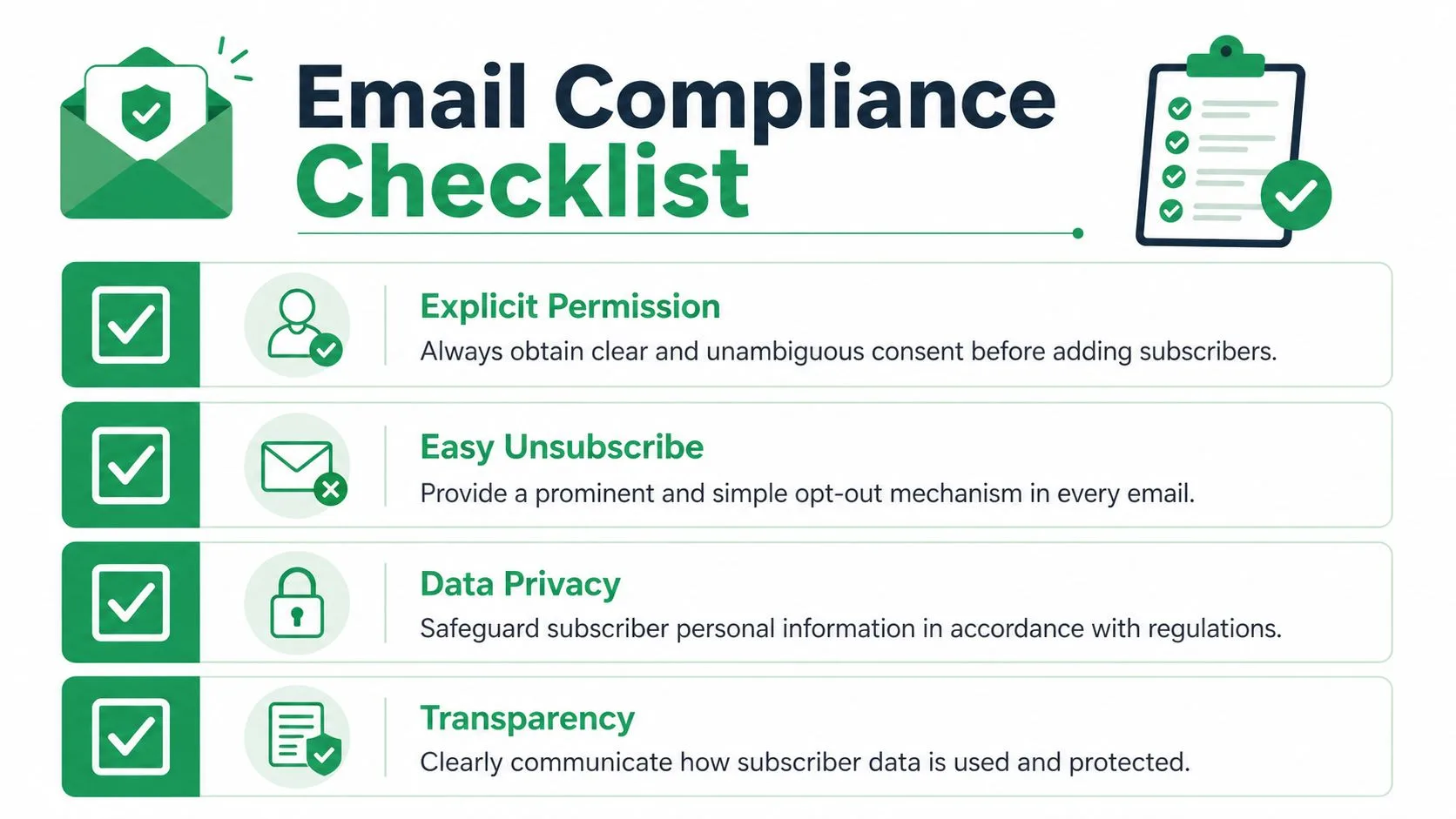 An email compliance checklist infographic detailing four essential best practices for responsible and legal email marketing.