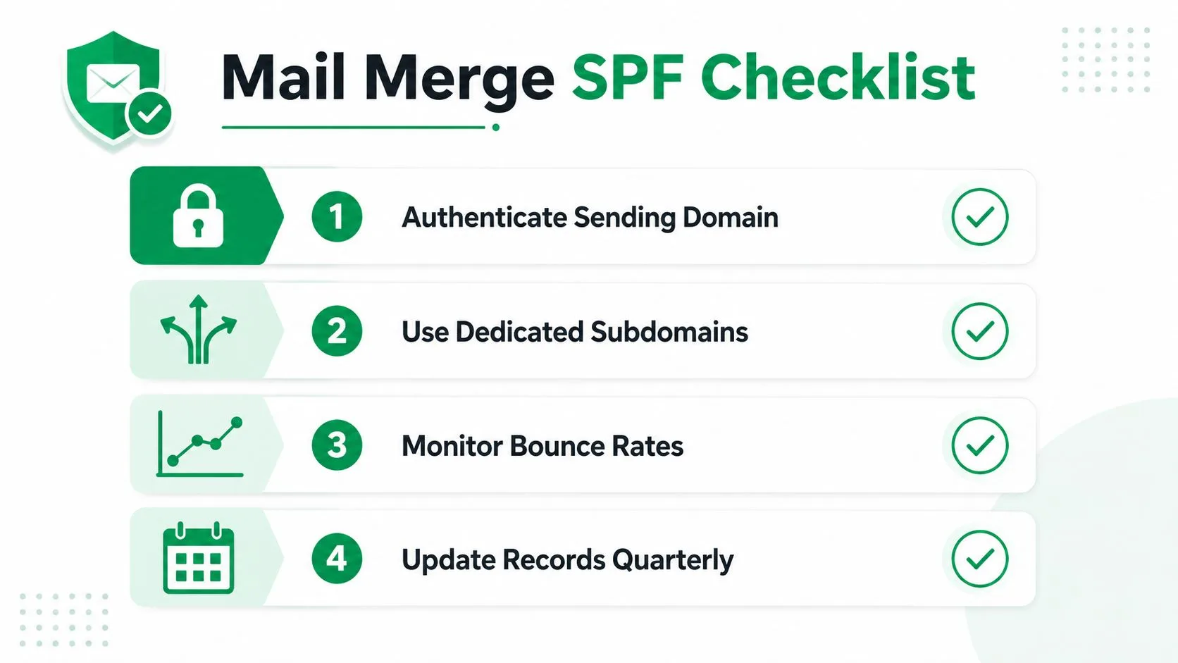 A four-step SPF checklist for email authentication, featuring icons for domain security, subdomains, monitoring, and updates.