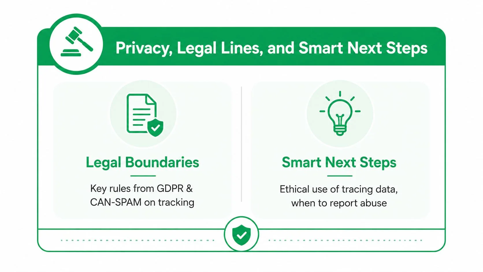 Una grafica verde che illustra i confini legali e i prossimi passi intelligenti riguardanti la privacy delle email, il GDPR e le normative CAN-SPAM.