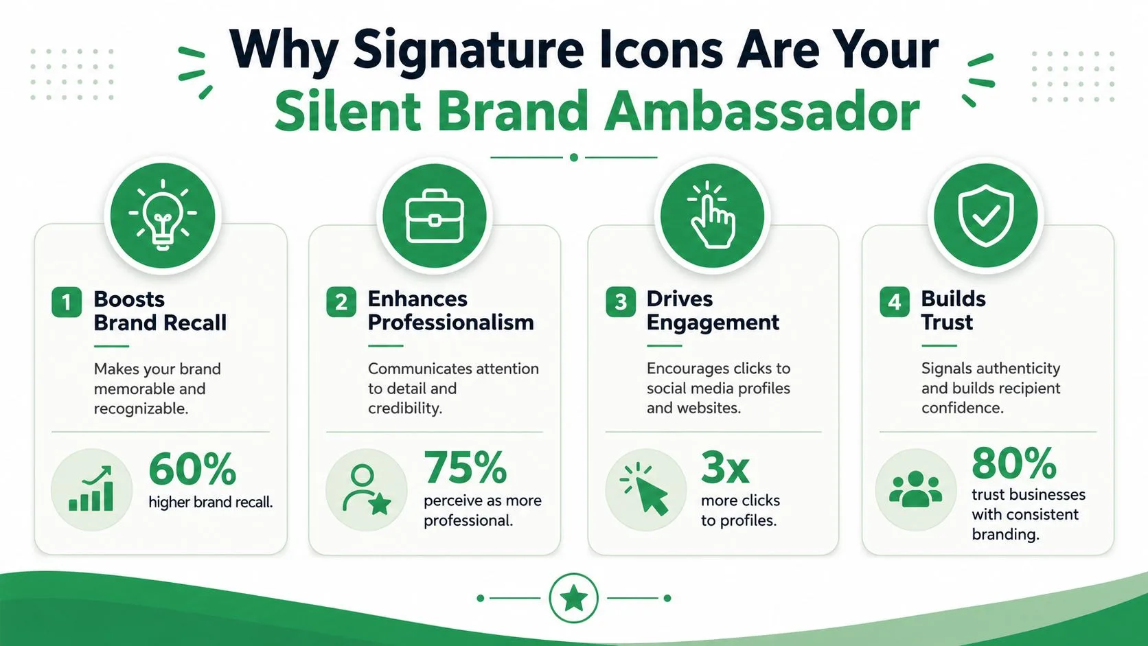 Eine Infografik mit dem Titel Warum Signatur-Icons Ihre stillen Markenbotschafter sind, die vier Hauptvorteile von Icons detailliert darstellt.