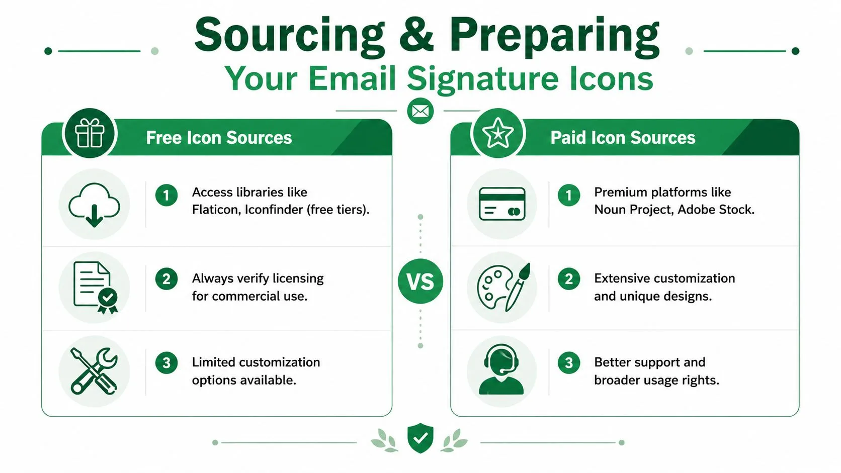 Eine Infografik, die kostenlose versus kostenpflichtige Icon-Quellen für professionelles E-Mail-Signaturdesign und deren Nutzung vergleicht.