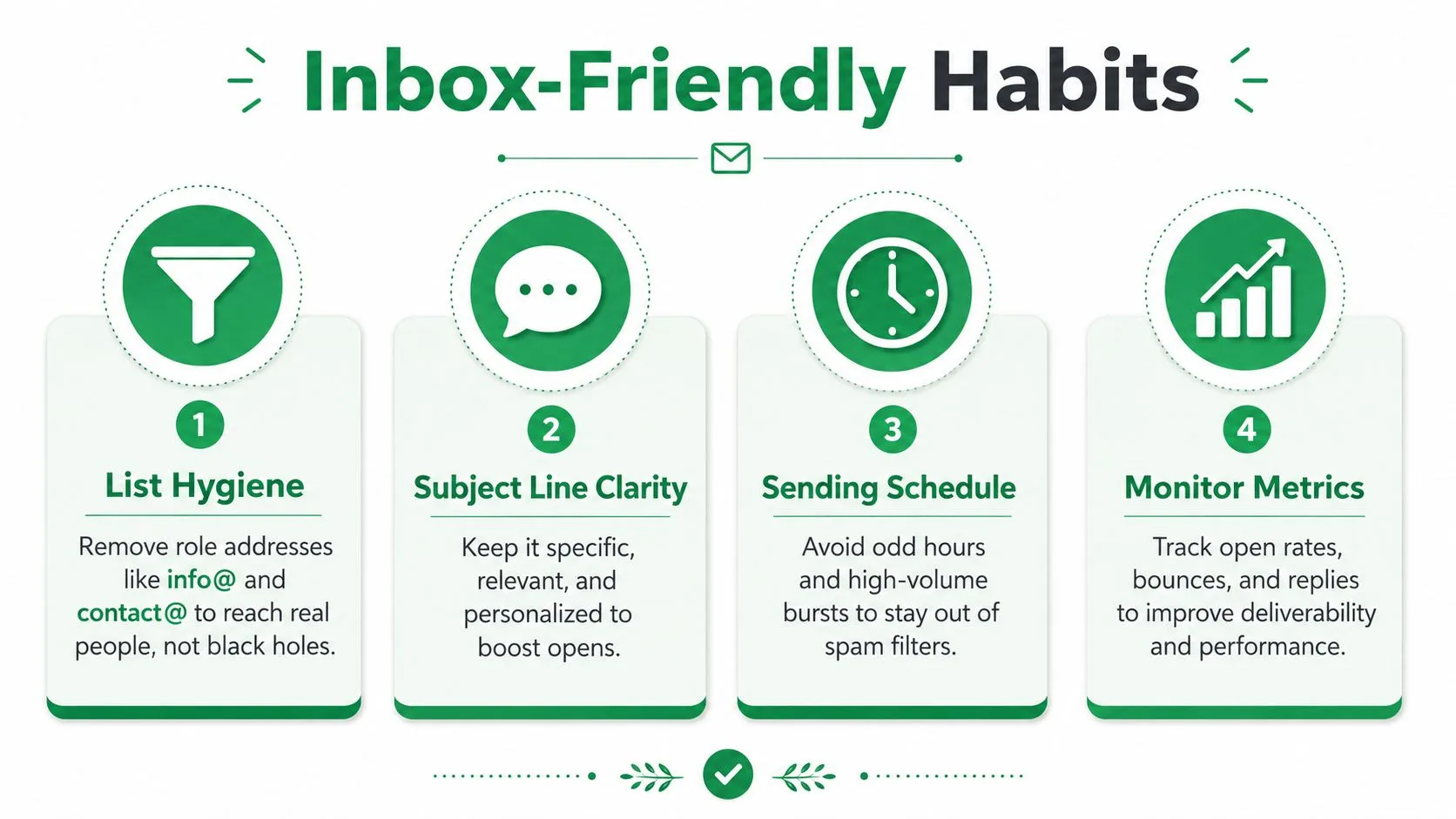 An infographic titled Inbox-Friendly Habits highlighting four key tips for successful email marketing and list management.