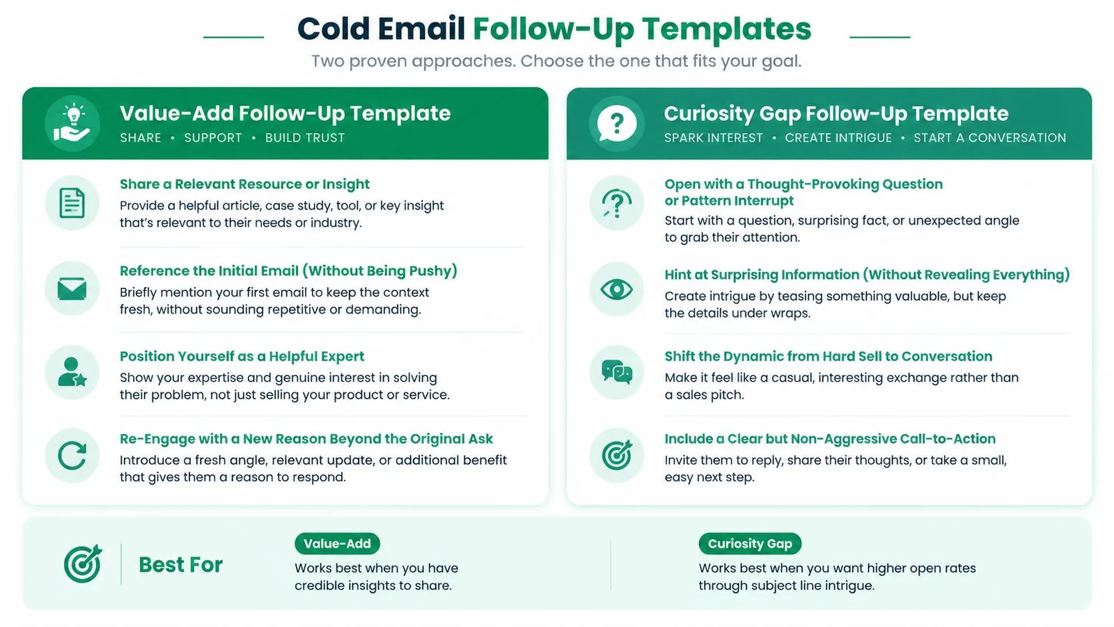 An infographic comparing the Value-Add and Curiosity Gap approaches for effective cold email follow-up templates.