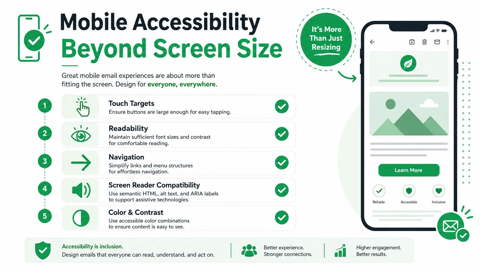 An infographic detailing five key steps to improve mobile email accessibility and inclusive design for all users.