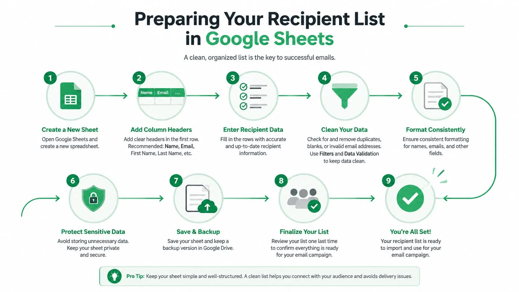 Google スプレッドシートでメール用の受信者リストを整理・準備する方法を示す9ステップのインフォグラフィック。