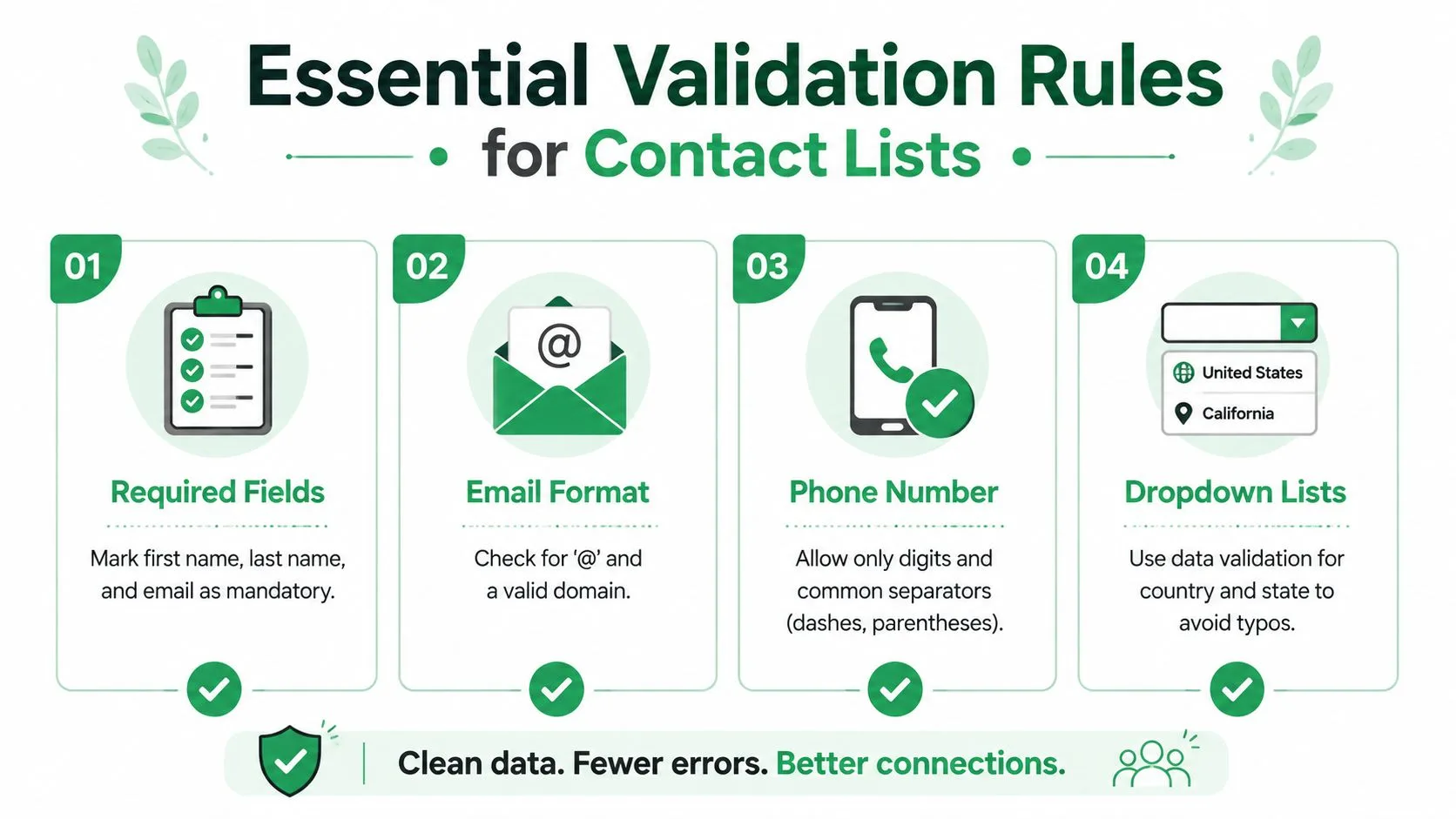 An infographic showing four essential data validation rules for managing contact lists and cleaning database information.