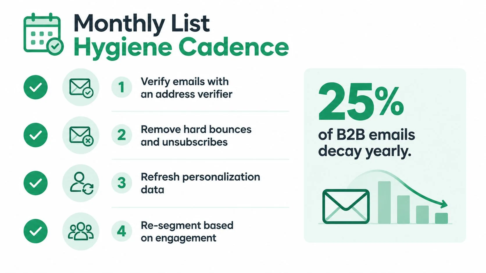 A list of four essential steps for maintaining a healthy email list to prevent data decay.