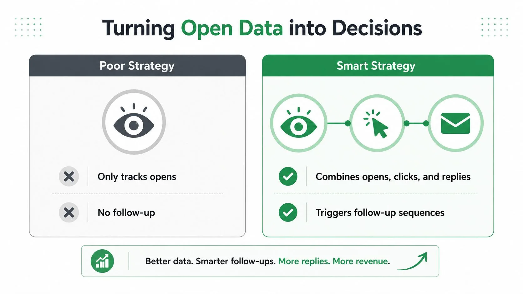 A comparison infographic showing how to turn open data into decisions using smart email follow-up strategies.