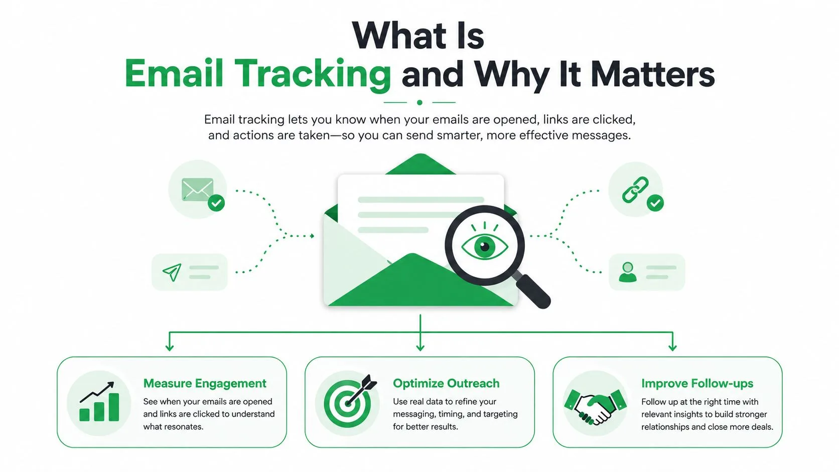 An infographic titled What Is Email Tracking, illustrating how email engagement and link clicks are measured for better outreach.
