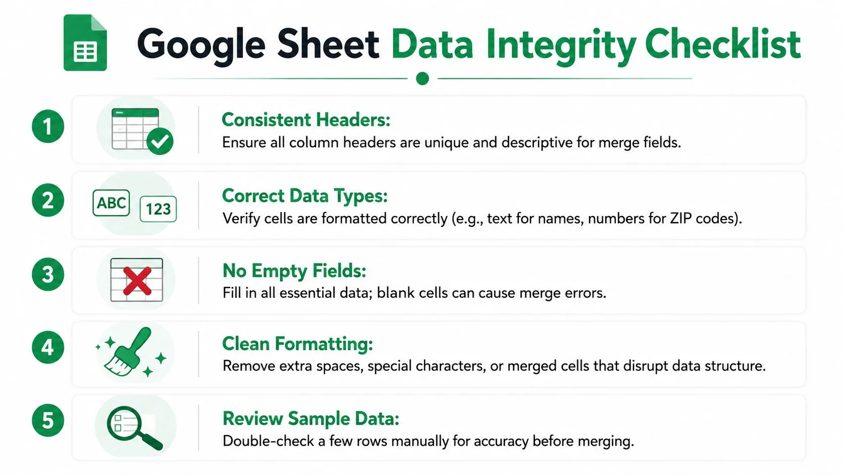 A five-step checklist for ensuring data integrity in Google Sheets before performing a mail merge process.